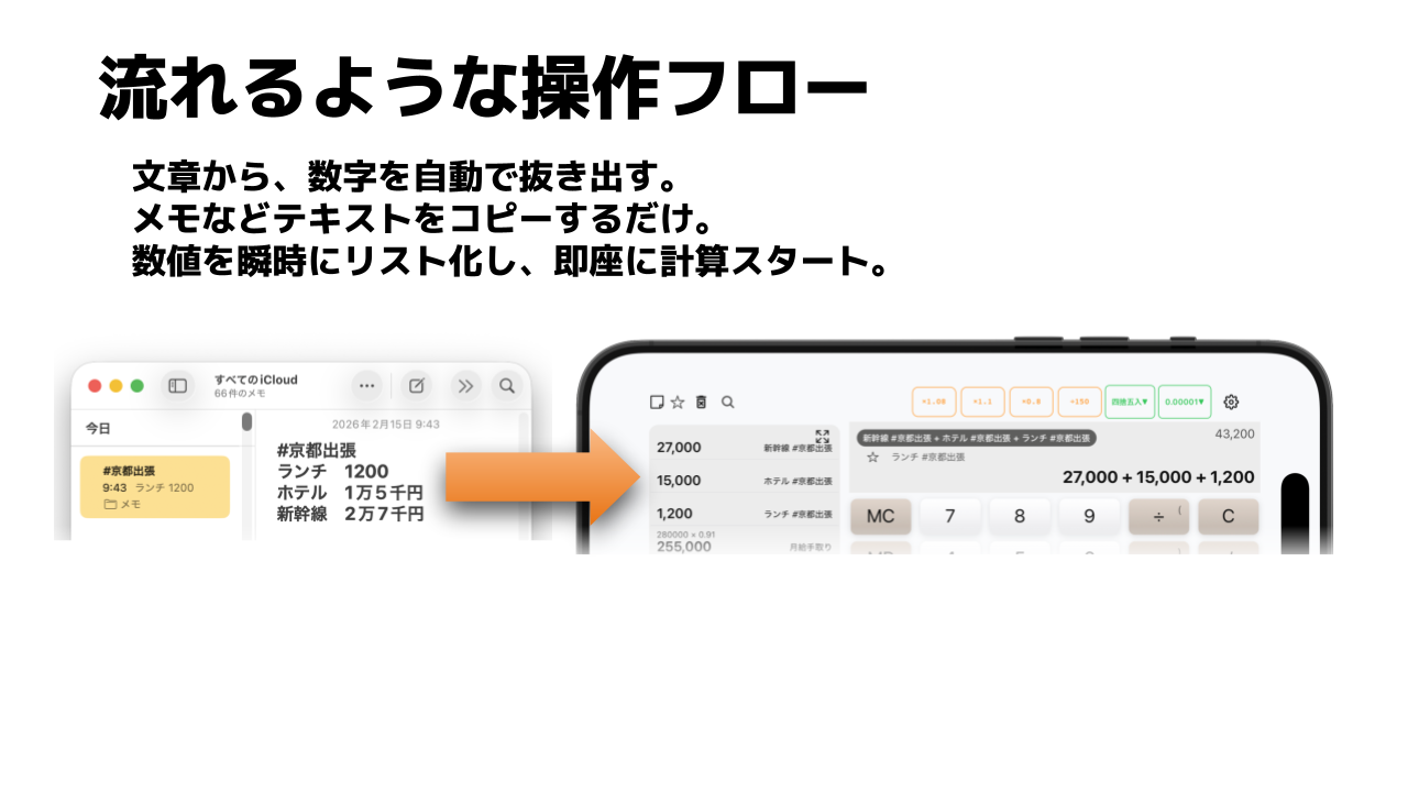 流れるような操作フロー。